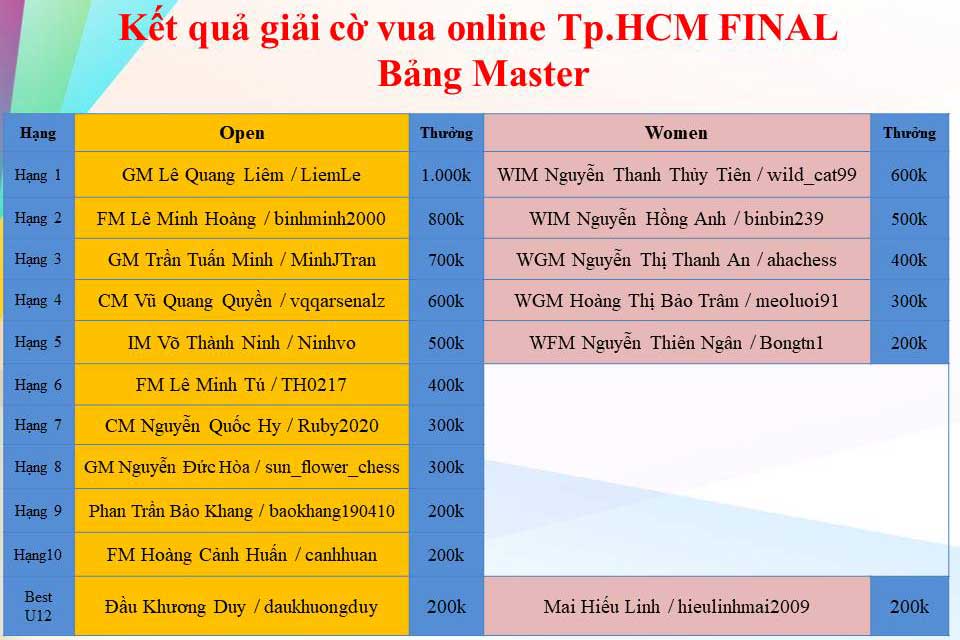 hcmc final online2020